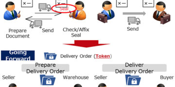 Japan Securities Clearing Corporation’s Blockchain Technology Utilization