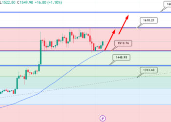 Why Ethereum Price Will be Propelled Higher by Growing Institutional Interest