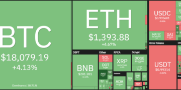 Dogecoin price analysis: DOGE surges to $0.07822, is $0.080 next? – Cryptopolitan