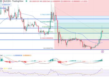 Why Dogecoin and Shiba Inu Prices Pump Signals Meme Coins Are Back