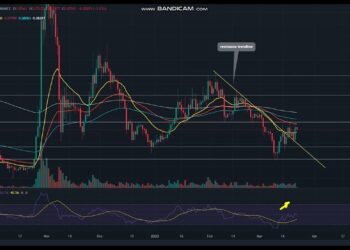 Dogecoin DOGE  Price Prediction  – Dogecoin DOGE NEWS – Dogecoin Price Chart (DOGE)