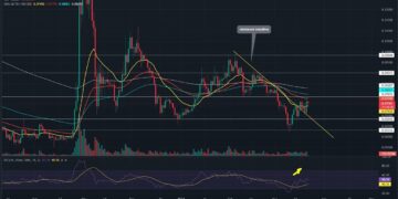 Dogecoin DOGE  Price Prediction  – Dogecoin DOGE NEWS – Dogecoin Price Chart (DOGE)