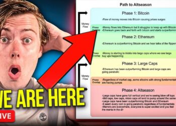 The Altcoin Rotation Is Starting Soon | How You Should Prepare