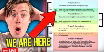 The Altcoin Rotation Is Starting Soon | How You Should Prepare