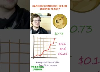 Can Dogecoin (DOGE) Reach $100 in 10 years?