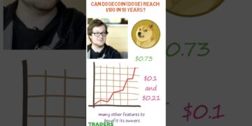Can Dogecoin (DOGE) Reach $100 in 10 years?